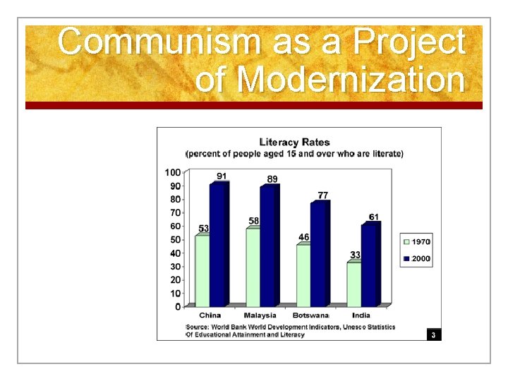 Communism as a Project of Modernization 