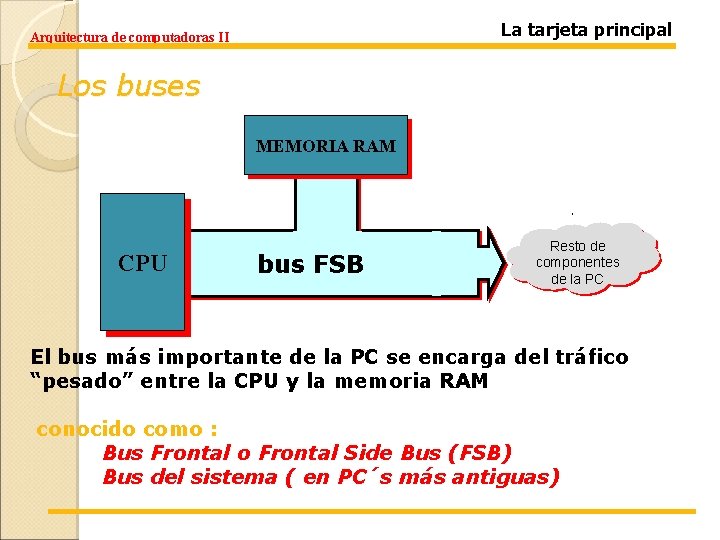 La tarjeta principal Arquitectura de computadoras II Los buses MEMORIA RAM CPU bus FSB