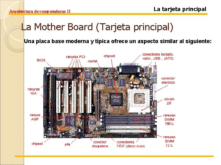 Arquitectura de computadoras II La tarjeta principal La Mother Board (Tarjeta principal) Una placa