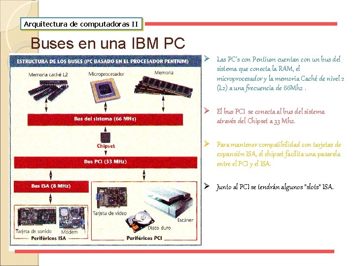 Arquitectura de computadoras II Buses en una IBM PC Ø Las PC´s con Pentium