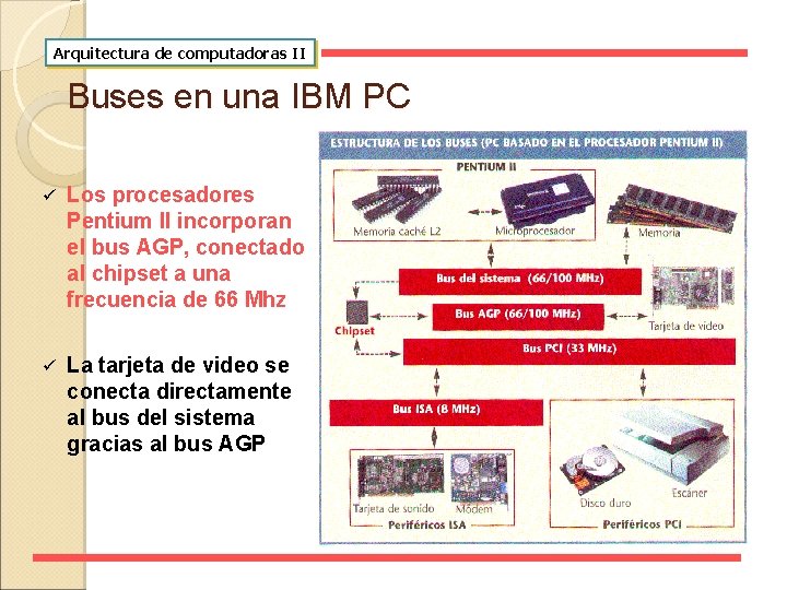 Arquitectura de computadoras II Buses en una IBM PC ü Los procesadores Pentium II