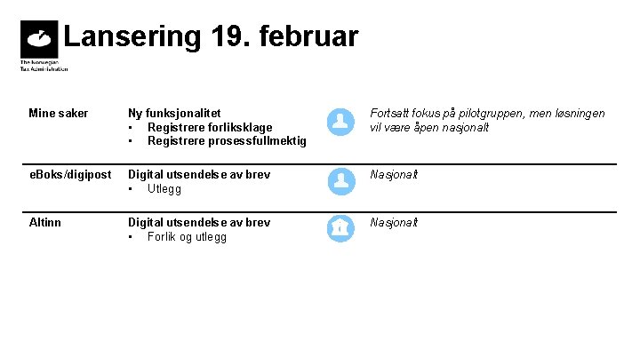 Lansering 19. februar Mine saker Ny funksjonalitet • Registrere forliksklage • Registrere prosessfullmektig Fortsatt Lansering 19. februar Mine saker Ny funksjonalitet • Registrere forliksklage • Registrere prosessfullmektig Fortsatt