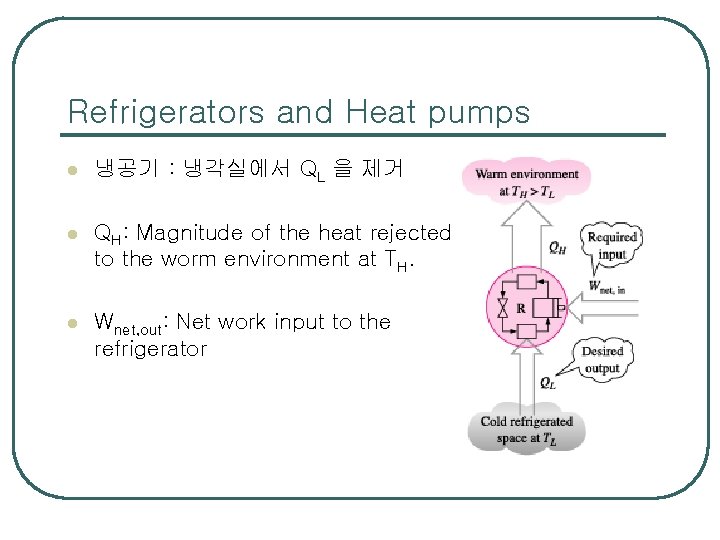 Refrigerators and Heat pumps l 냉공기 : 냉각실에서 QL 을 제거 l QH: Magnitude