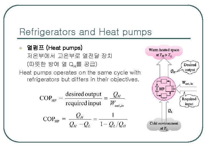 Refrigerators and Heat pumps 열펌프 (Heat pumps) 저온부에서 고온부로 열전달 장치 (따뜻한 방에 열