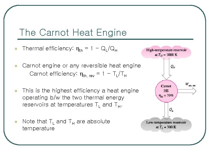 The Carnot Heat Engine l Thermal efficiency: th = 1 - QL/QH l Carnot