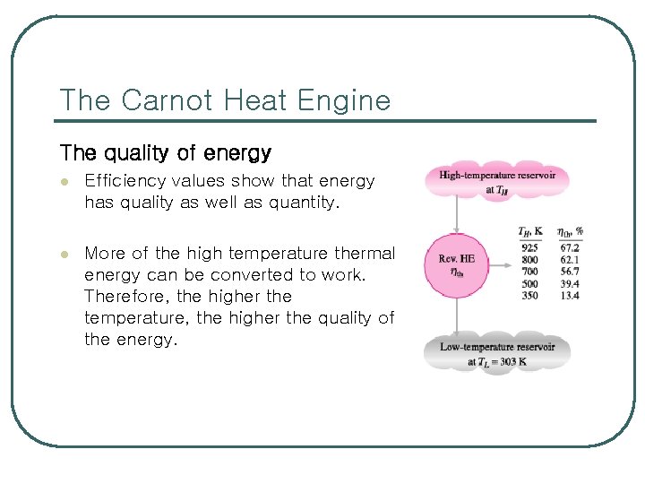 The Carnot Heat Engine The quality of energy l Efficiency values show that energy