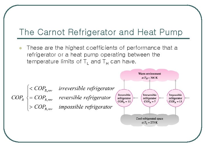 The Carnot Refrigerator and Heat Pump l These are the highest coefficients of performance