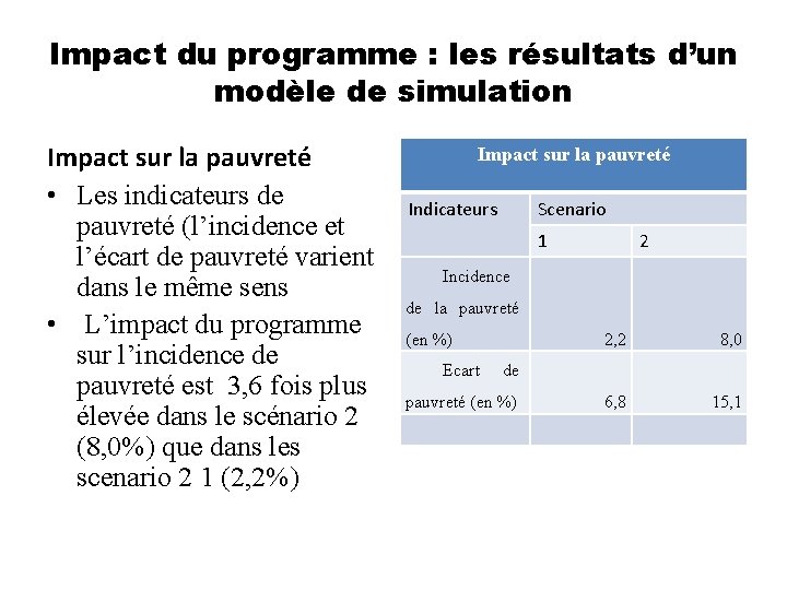 Impact du programme : les résultats d’un modèle de simulation Impact sur la pauvreté