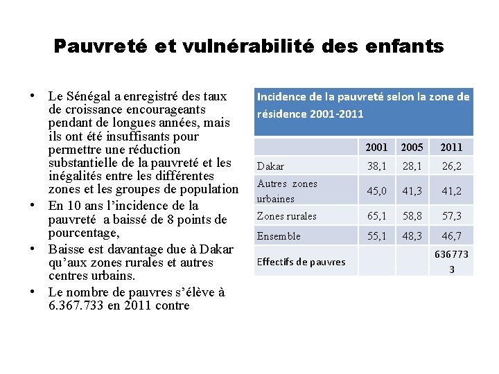 Pauvreté et vulnérabilité des enfants • Le Sénégal a enregistré des taux de croissance
