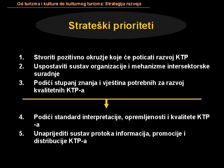 Od turizma i kulture do kulturnog turizma: Strategija razvoja Strateški prioriteti 1. 2. 3.