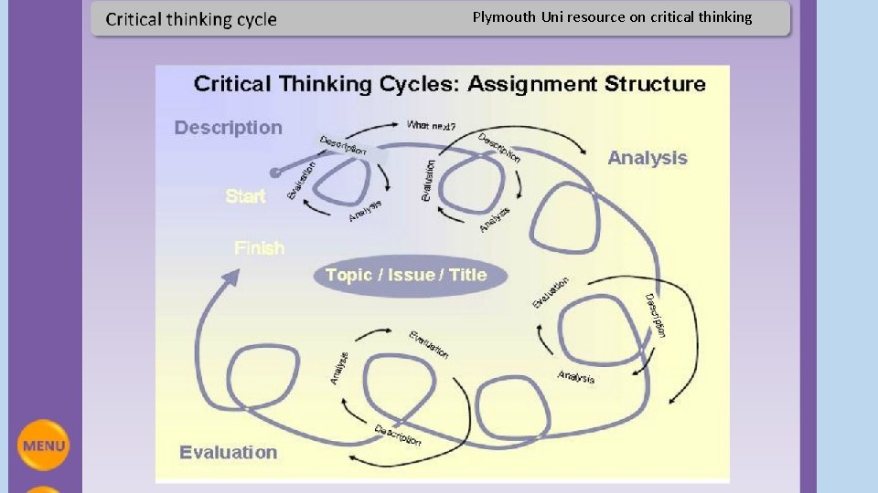 Plymouth Uni resource on critical thinking 