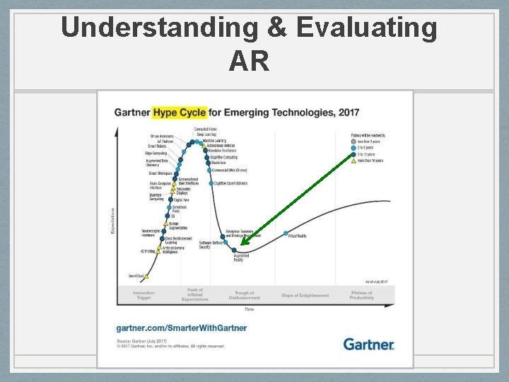 Understanding & Evaluating AR 12 