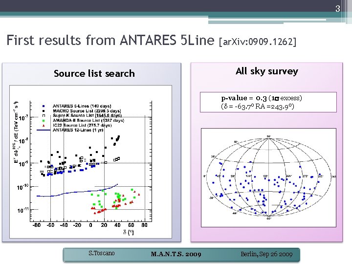 3 First results from ANTARES 5 Line [ar. Xiv: 0909. 1262] All sky survey