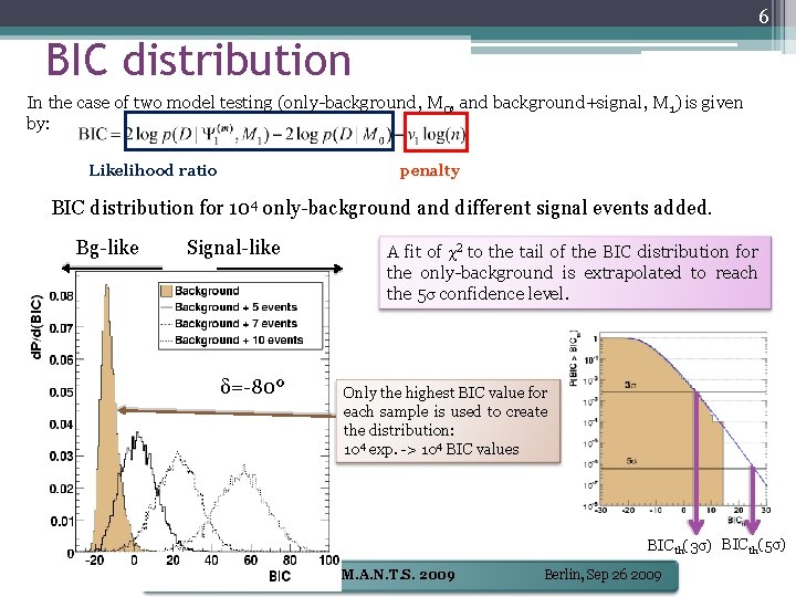 6 BIC distribution In the case of two model testing (only-background, M 0, and