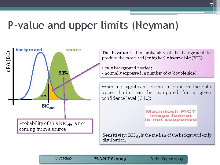 7 d. P/d(BIC) P-value and upper limits (Neyman) background source 90% The P-value is