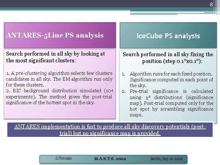 8 ANTARES-5 Line PS analysis Ice. Cube PS analysis Search performed in all sky