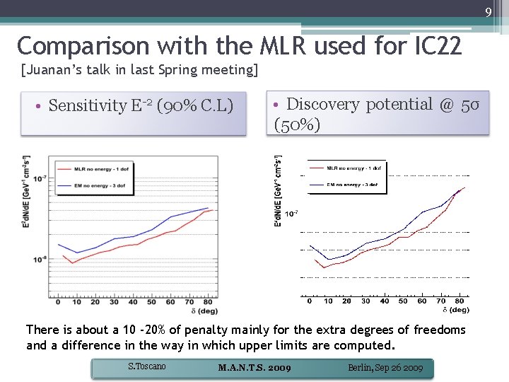 9 Comparison with the MLR used for IC 22 [Juanan’s talk in last Spring
