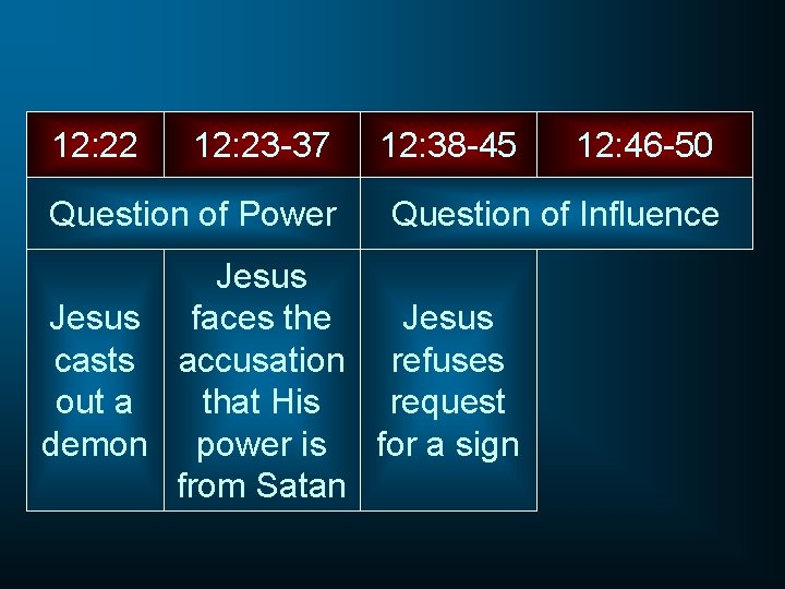 12: 22 12: 23 -37 Question of Power 12: 38 -45 12: 46 -50