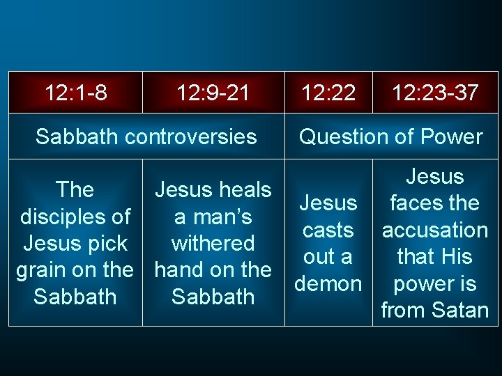 12: 1 -8 12: 9 -21 Sabbath controversies 12: 22 12: 23 -37 Question
