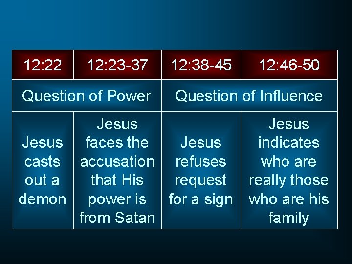 12: 22 12: 23 -37 Question of Power 12: 38 -45 12: 46 -50