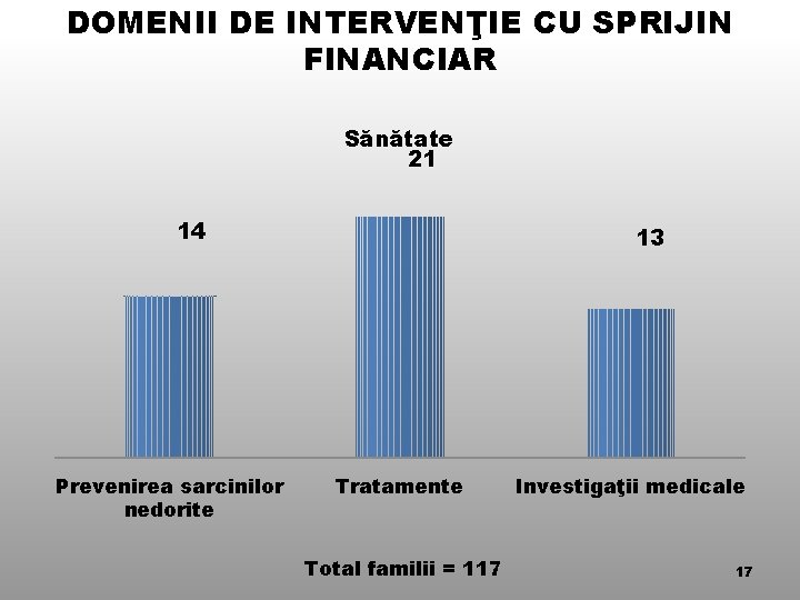 DOMENII DE INTERVENŢIE CU SPRIJIN FINANCIAR Sănătate 21 14 Prevenirea sarcinilor nedorite 13 Tratamente