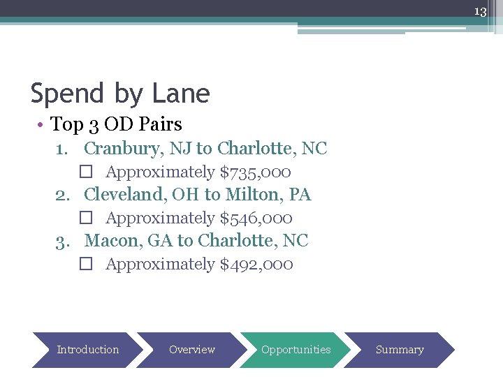 13 Spend by Lane • Top 3 OD Pairs 1. Cranbury, NJ to Charlotte,