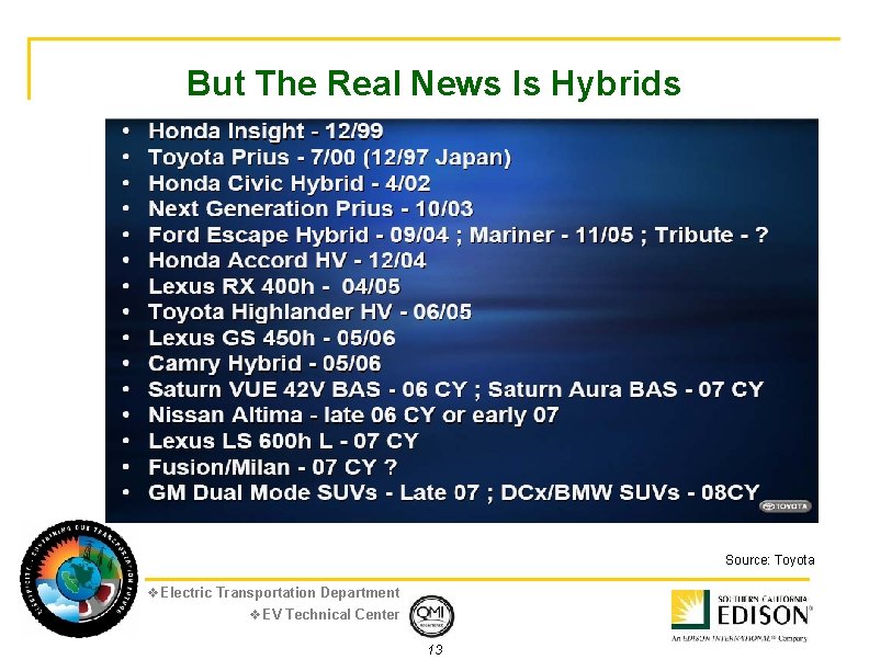 But The Real News Is Hybrids Source: Toyota v. Electric Transportation Department v. EV