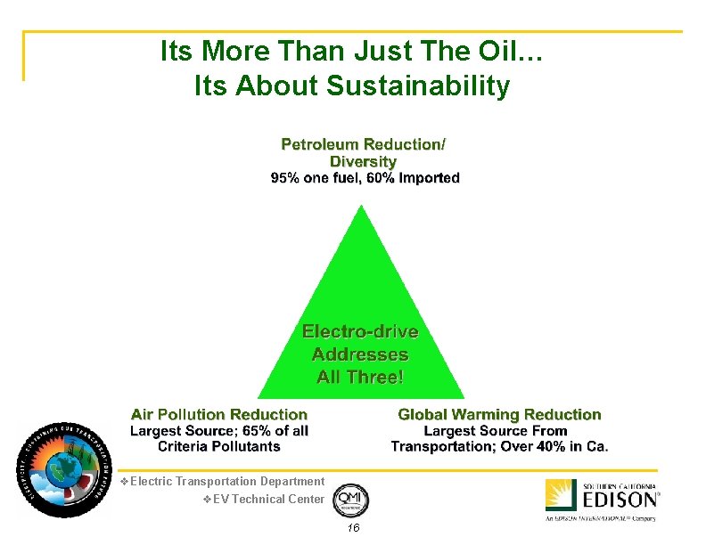 Its More Than Just The Oil… Its About Sustainability v. Electric Transportation Department v.