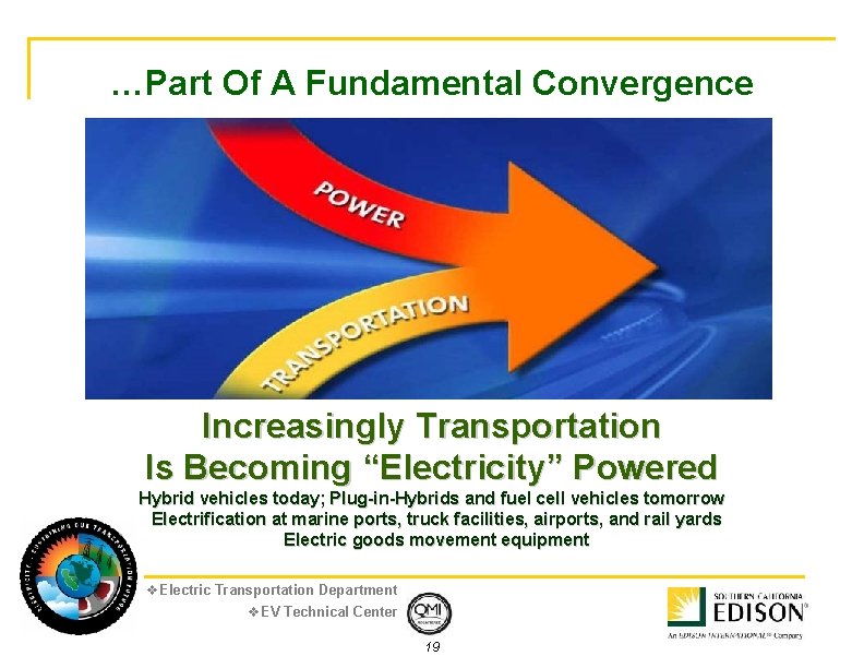 …Part Of A Fundamental Convergence Increasingly Transportation Is Becoming “Electricity” Powered Hybrid vehicles today;