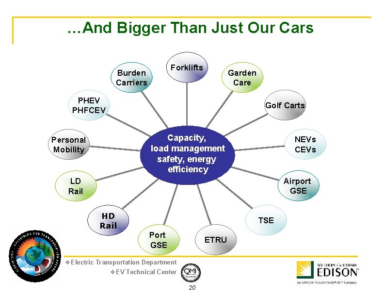 …And Bigger Than Just Our Cars Forklifts Burden Carriers Garden Care PHEV PHFCEV Golf