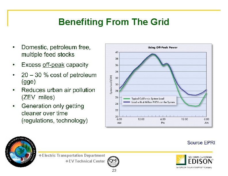 Benefiting From The Grid v. Electric Transportation Department v. EV Technical Center 23 