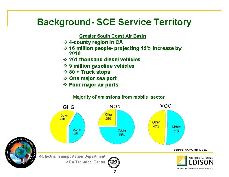 Background- SCE Service Territory Greater South Coast Air Basin v 4 -county region in