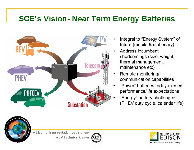 SCE’s Vision- Near Term Energy Batteries v. Electric Transportation Department v. EV Technical Center