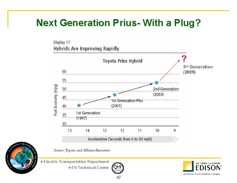 Next Generation Prius- With a Plug? v. Electric Transportation Department v. EV Technical Center