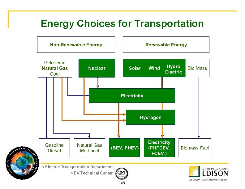 Energy Choices for Transportation v. Electric Transportation Department v. EV Technical Center 45 