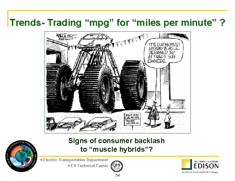 Trends- Trading “mpg” for “miles per minute” ? Signs of consumer backlash to “muscle