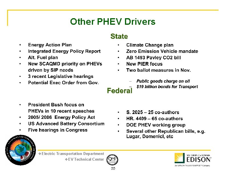 Other PHEV Drivers v. Electric Transportation Department v. EV Technical Center 55 