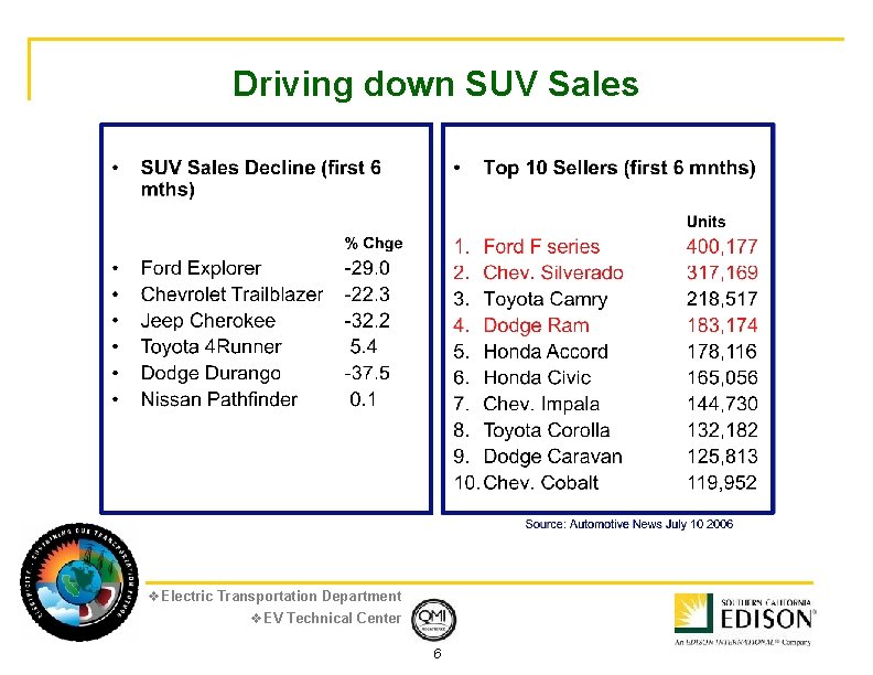 Driving down SUV Sales v. Electric Transportation Department v. EV Technical Center 6 