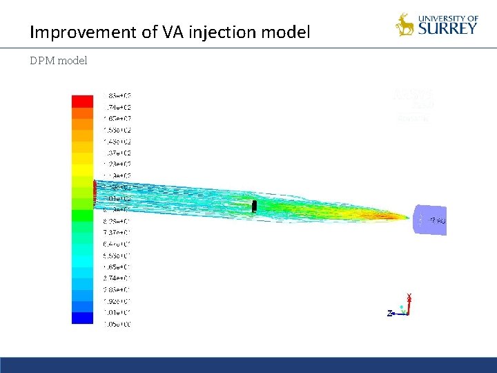 Improvement of VA injection model DPM model 