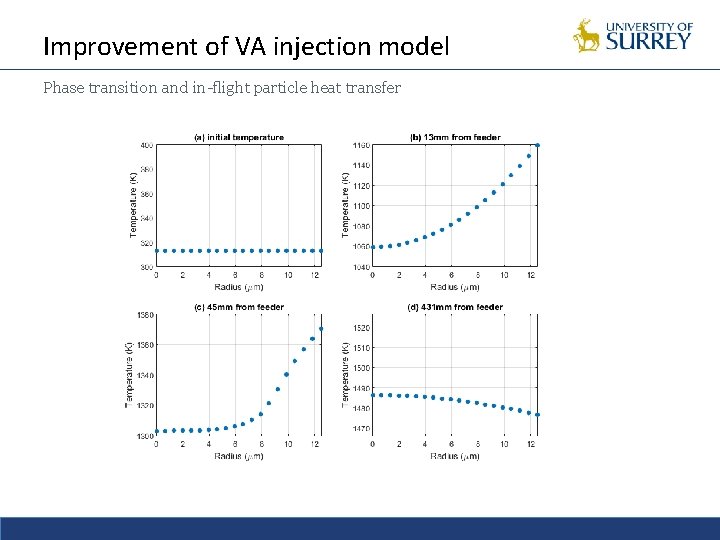 Improvement of VA injection model Phase transition and in-flight particle heat transfer 