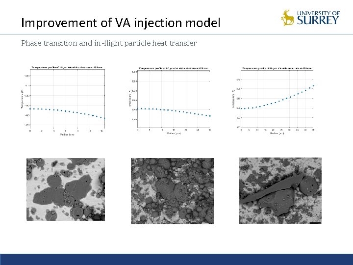 Improvement of VA injection model Phase transition and in-flight particle heat transfer 