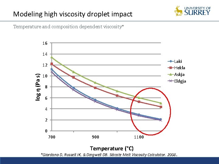 Modeling high viscosity droplet impact Temperature and composition dependent viscosity* 16 14 Laki Hekla