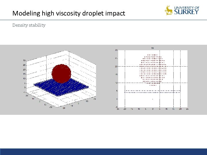 Modeling high viscosity droplet impact Density stability 