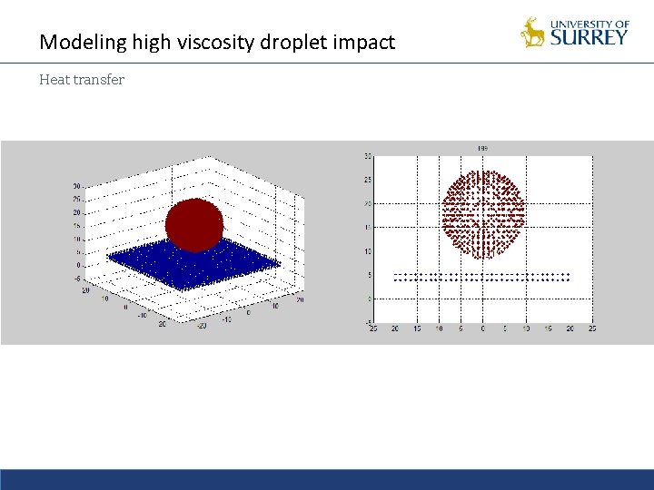 Modeling high viscosity droplet impact Heat transfer 