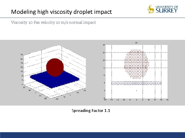 Modeling high viscosity droplet impact Viscosity 10 Pas velocity 10 m/s normal impact Spreading