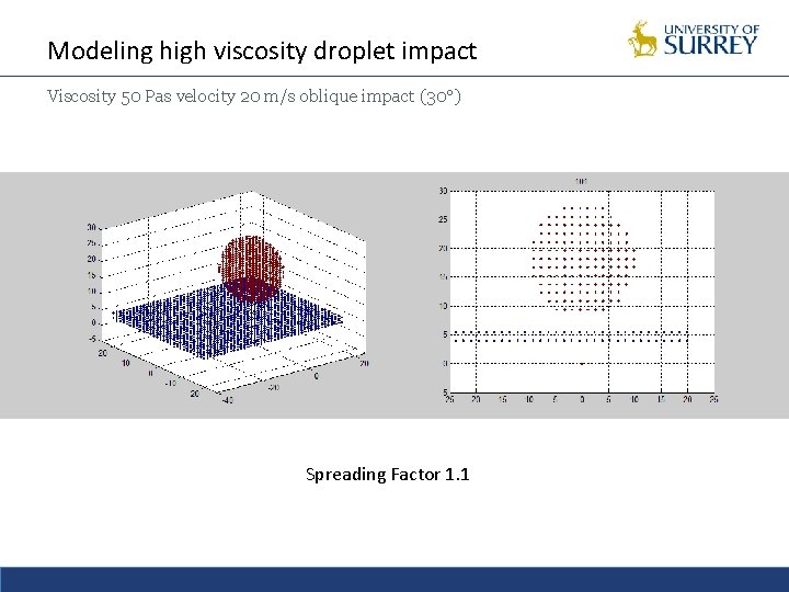 Modeling high viscosity droplet impact Viscosity 50 Pas velocity 20 m/s oblique impact (30°)