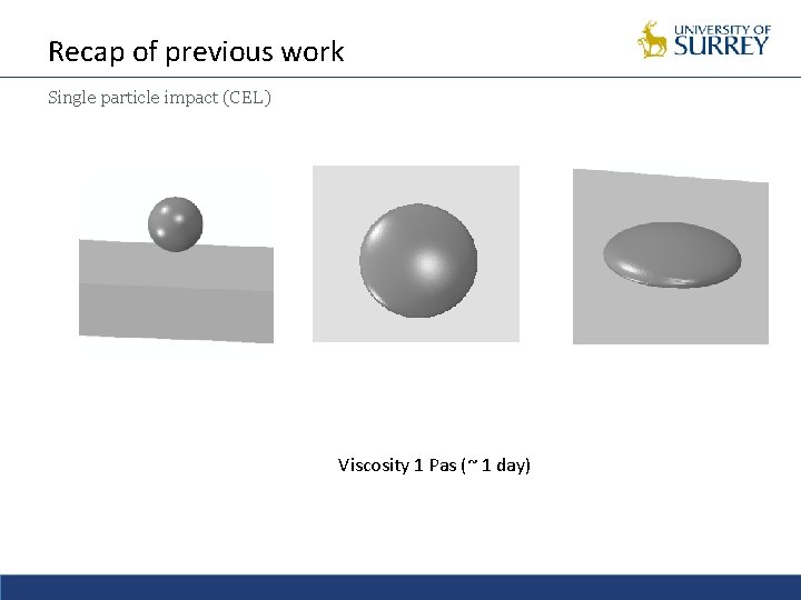 Recap of previous work Single particle impact (CEL) Viscosity 1 Pas (~ 1 day)