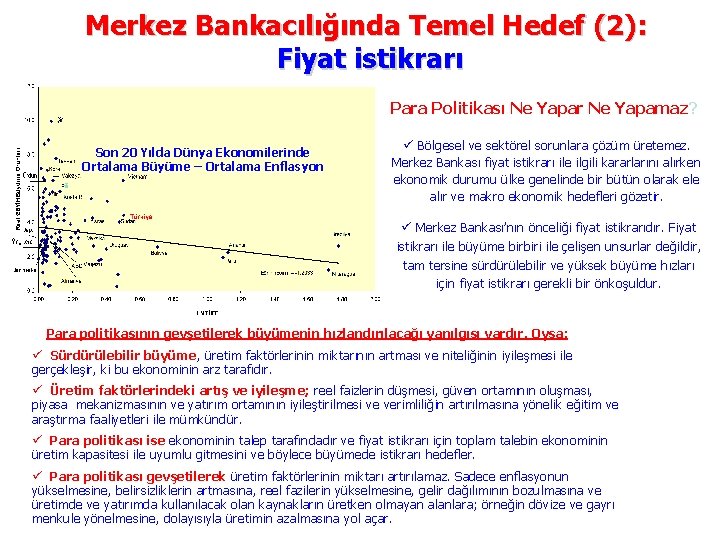 Merkez Bankacılığında Temel Hedef (2): Fiyat istikrarı Para Politikası Ne Yapar Ne Yapamaz? Son