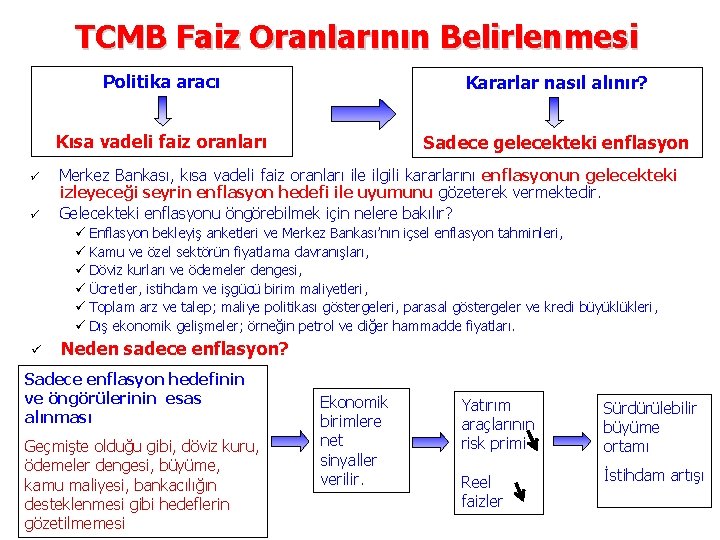 TCMB Faiz Oranlarının Belirlenmesi ü ü Politika aracı Kararlar nasıl alınır? Kısa vadeli faiz