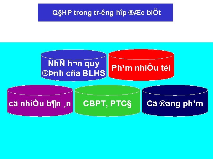 Khi Nim V Qhp Cc Cn C Qhp